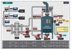 T社 M지역 RCO 시스템 HMI 화면.