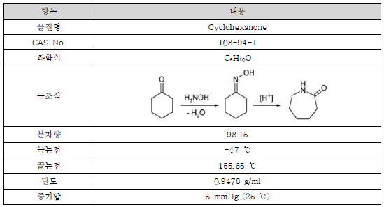 Cyclohexanone 특성