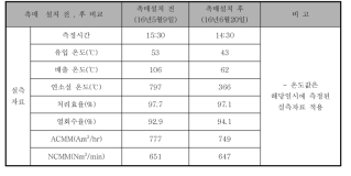 L社 코팅공장 실측자료