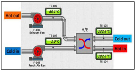 열교환기 흐름도.