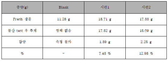 불산 테스트 실험결과