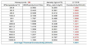 Honeycomb 26(blank) 열전도율 실험결과