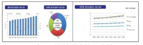 세계 대기오염관리 시장 규모 및 전망