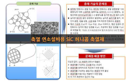 SiC허니콤 축열재 제조 해결방안 모색