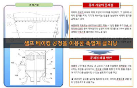 셀프 베이킹 공정을 이용한 축열재 클리닝 해결방안 모색