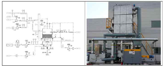 20 CMM 규모 축열촉매산화시스템의 P&ID 및 사진