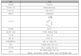 톨루엔 특성