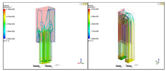 축열촉매산화시스템 내 가스 유동 시뮬레이션