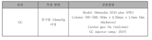 GC 분석방법