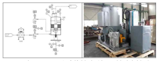 10 CMM 규모 축열촉매연소시스템의 P&ID 설계도면 및 실제 모습.