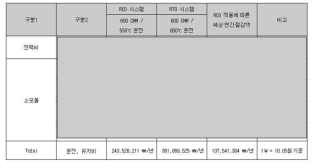 연간연료 절감액 산출표