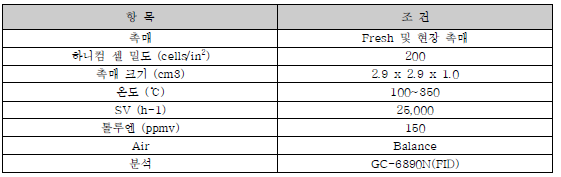 Toluene 산화실험 평가조건