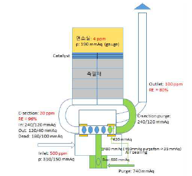 RCO 60 CMM pilot system 실측자료.