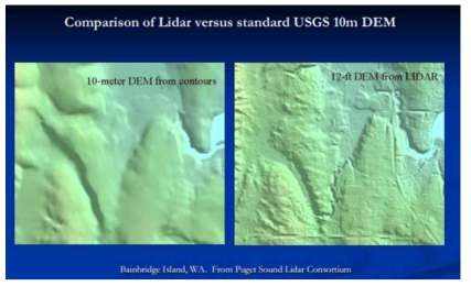 LiDAR 데이터를 이용한 지형고도 자료의 정확성