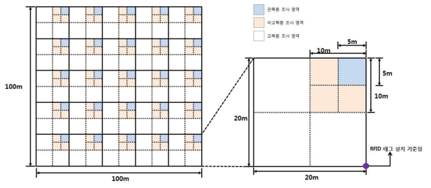 층위별 조사위치 안내도