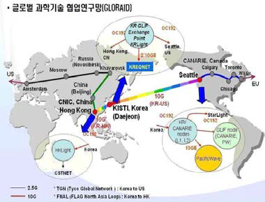 해외연동네트워크