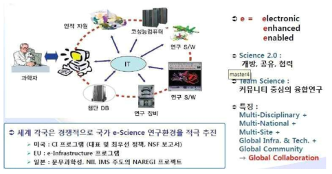 e-Science의 개념