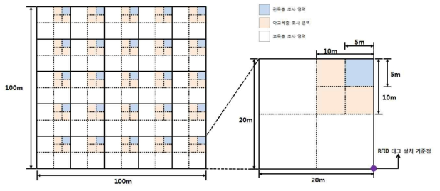 층위별 조사위치 안내도