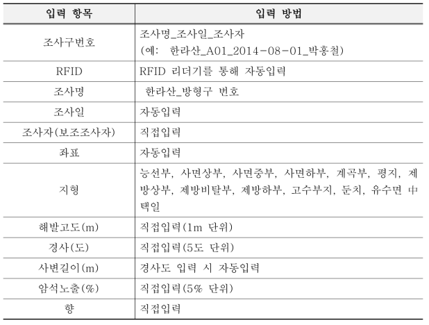 최소 단위 방형구 기초정보 수집 항목 및 방법