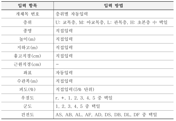 교목·아교목층 입력 항목 및 방법