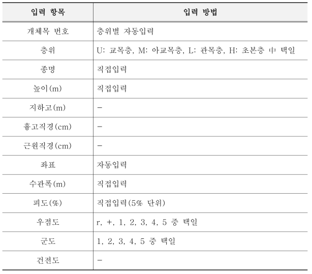 관목층 입력 항목 및 방법