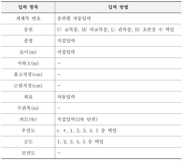 초본층 입력 항목 및 방법