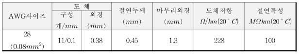 전선의 제원