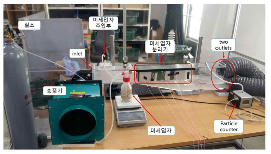 미세입자 분리 실험의 전체 구성