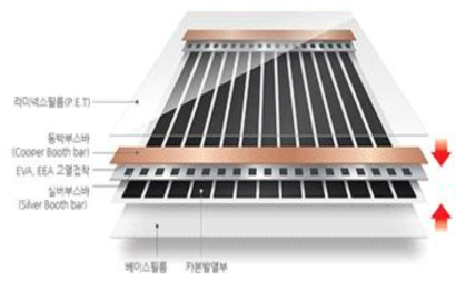 난방필름 구성도