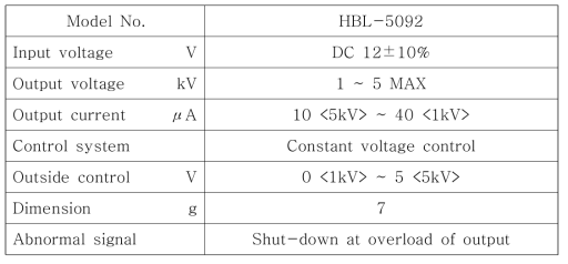 HBL-5092의 Datasheet