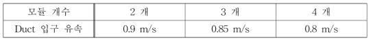 미세입자 분리기 모듈 개수에 따른 duct 입구에서의 공기유속