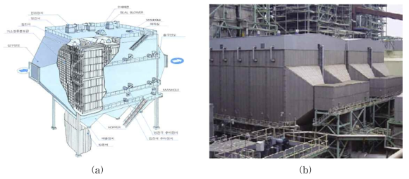 (a) 기존 전기집진기 구조. (b) 보령화력 1~8호기 전기집진기 설치 모습.