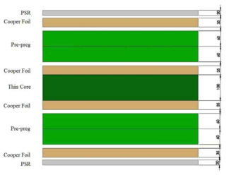 Multilayer PCB 구조