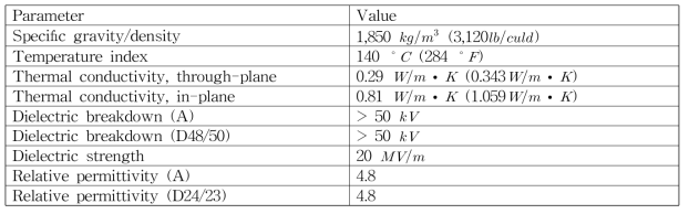 FR-4의 대표적인 물성치