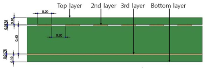 Multi-layer PCB를 기반으로 설계된 입자거동판의 구조