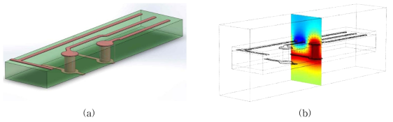 (a)via의 3D 구조, (b)전계, 전위 해석 사진