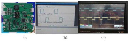 (a) 전압제어PCB, (b) 전압제어용 소프트웨어, (c) 신호출력파형