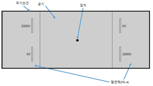 PCB형 미세입자 분리기의 수치해석 모델