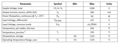 PA89의 Datasheet