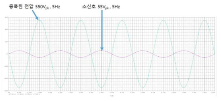 PA89의 시뮬레이션 결과(전압 파형)