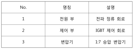 3상 고전압 전원 구성도의 설명