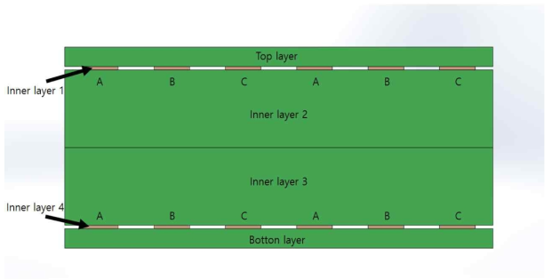 Multi-layer PCB의 구조