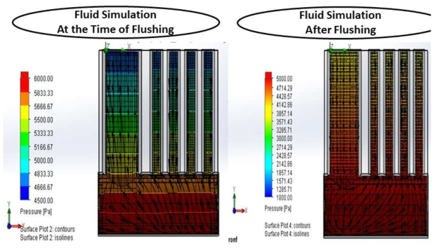 플러싱 전, 후의 유체 이동 시뮬레이션 결과