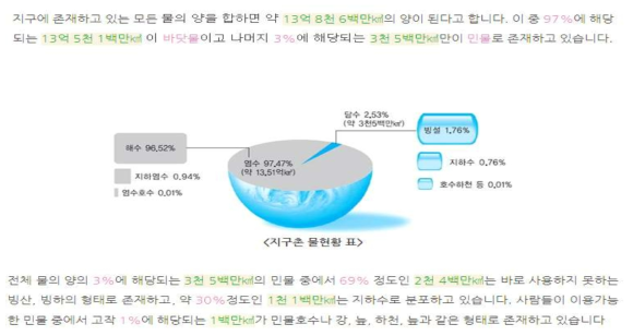 지구촌 물 현황