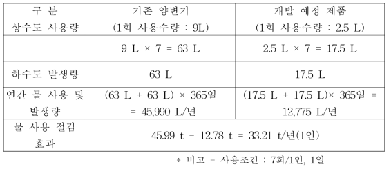 산출근거