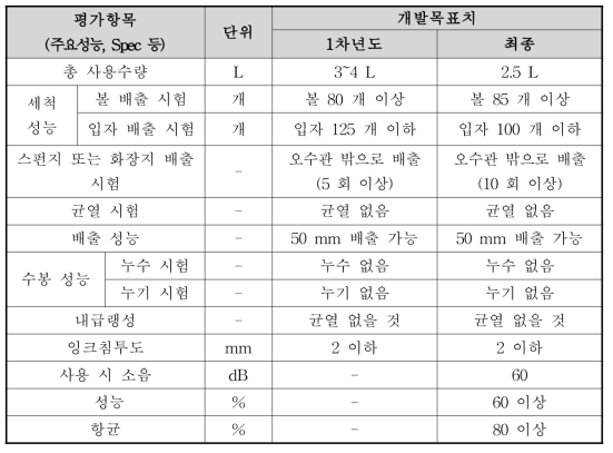 제품에 대한 개발 목표