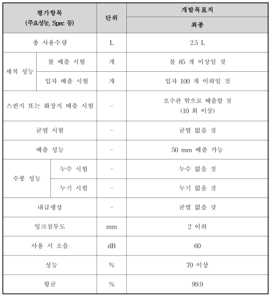 최종 제품에 대한 개발 목표