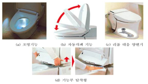 INAX, 다양한 편의기능을 부여하여 고가 양변기 시장 진입