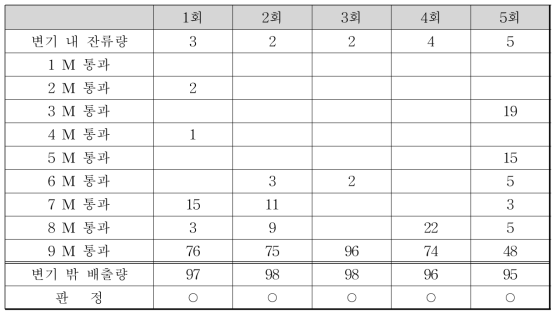 볼 잔류량 테스트(합격도기-1)