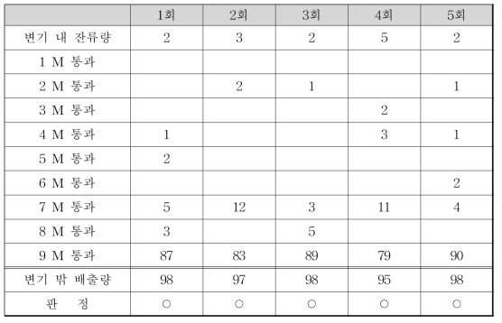 볼 잔류량 테스트(합격도기-2)